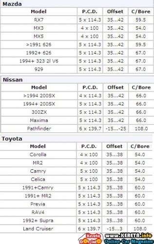 What Is Rims Pcd Offset And Centerbore Definition And Guide To Choose Sport Rims