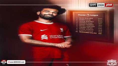 محمد صلاح يدخل قائمة العظماء في تاريخ هدافي الدوري الإنجليزي الرياضة