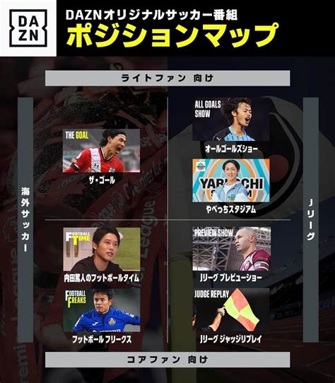 Dazn Japanさんのインスタグラム写真 Dazn Japaninstagram「 ／ ライトorコア？海外orj？ あなたに