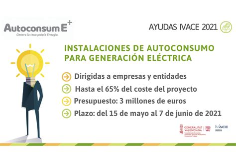 Ayudas Destinadas Al Fomento De Instalaciones De Autoconsumo El Ctrico