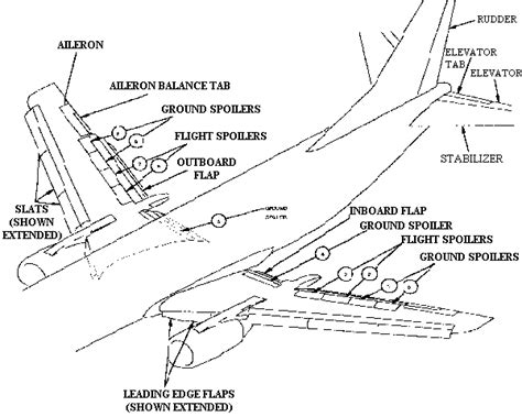 Aircraft Flap And Slat Systems Aerotoolbox