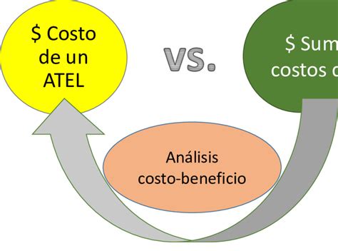 Comparación realizada en la metodología propuesta Fuente elaboración