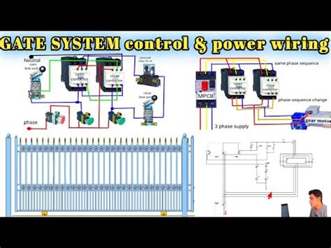 Automatic Gate Control System