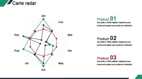 Graphique En Radar Guide Mod Les Powerpoint Etc