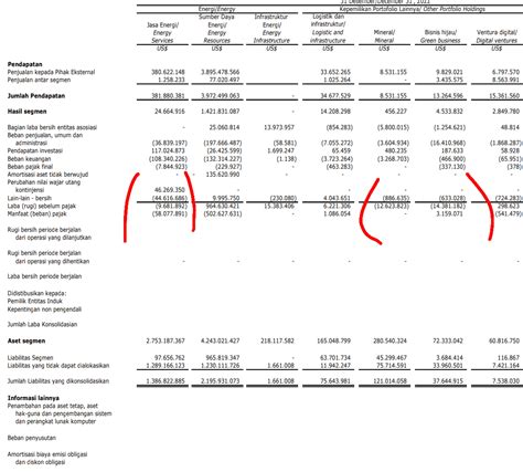 Skydrugz Corner Laporan Keuangan Full Year Indy Pt Indika