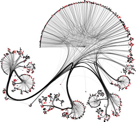 Spbu Math Cs Graph Gaussian Processes Supplementary Code For The Aistats 2021 Paper Matern