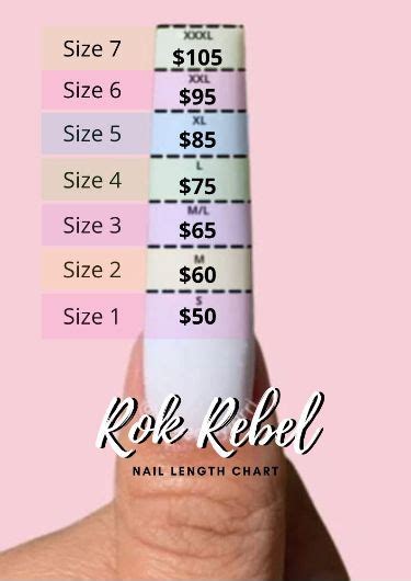 Nail Length Chart