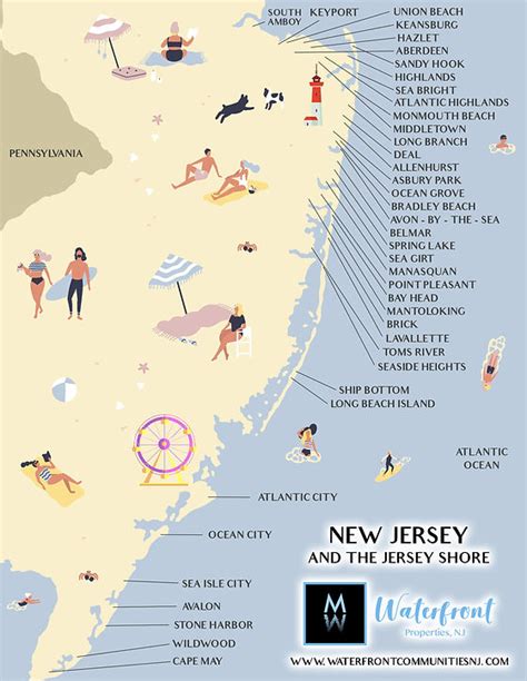 Jersey Shore Towns Map - Daron Philippa