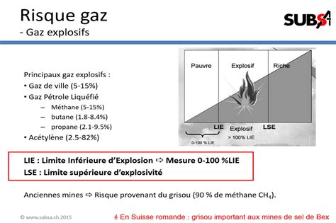 Formation Gaz Explosifs