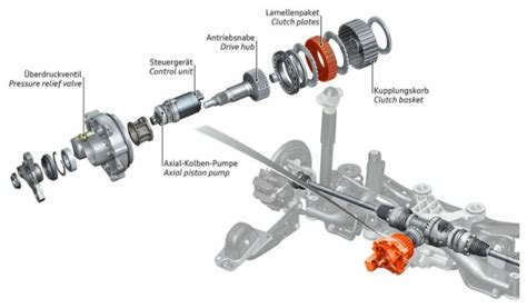 Complete Haldex Unit With Reinforced Clutch Generation Haldex Lsd