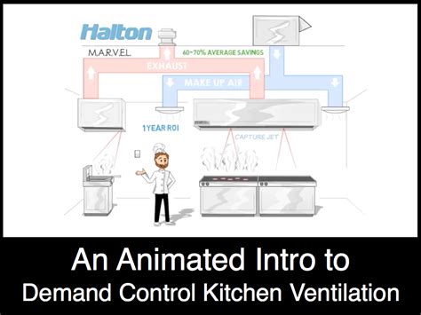 Video An Animated Intro To Demand Control Kitchen Ventilation