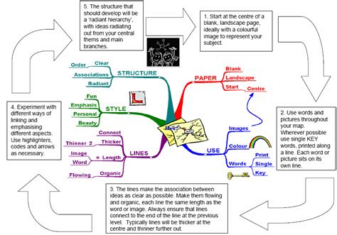 Detail Contoh Mind Mapping Fisika Koleksi Nomer 51