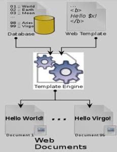 template engine tutorials