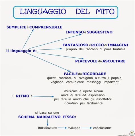 Paradiso Delle Mappe Epica Media Materiale Per Scuola Media