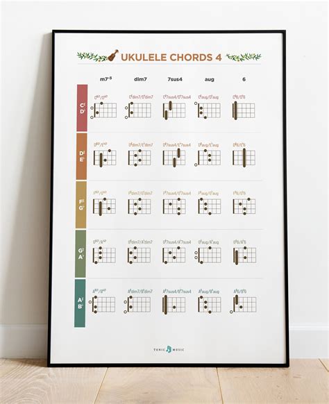 Ukulele Chords Poster 4pages Color Coded Chord Print Etsy