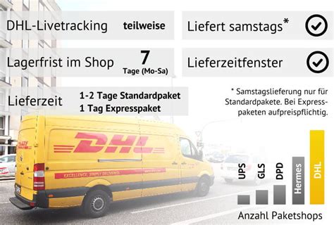 Sendungsverfolgung Für Dhl Und Dhl Express