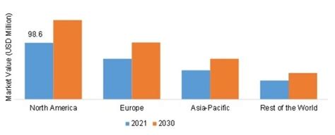 Mid Wave Infrared Mwir Sensors Market Size Share Forecast