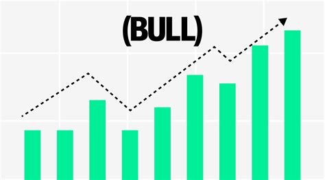 What Are Bull And Bear Markets Bear And Bull Markets Explained