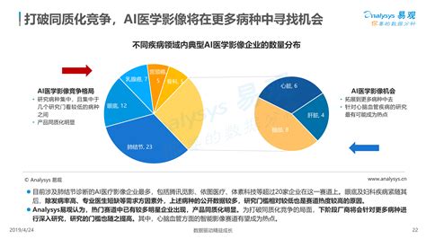 2019中国医疗ai市场发展专题分析（上篇） 人人都是产品经理