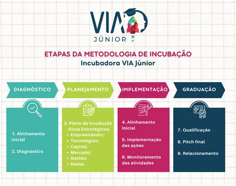 Incubadora VIA Júnior inscrições abertas VIA Estação Conhecimento