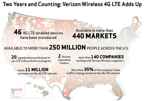 Verizon S 4G LTE Network Turns Two Today Currently Available To 250