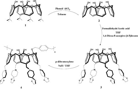 Schematic Representation Of The Synthesis Of Calix 4 Arene Derivative 3