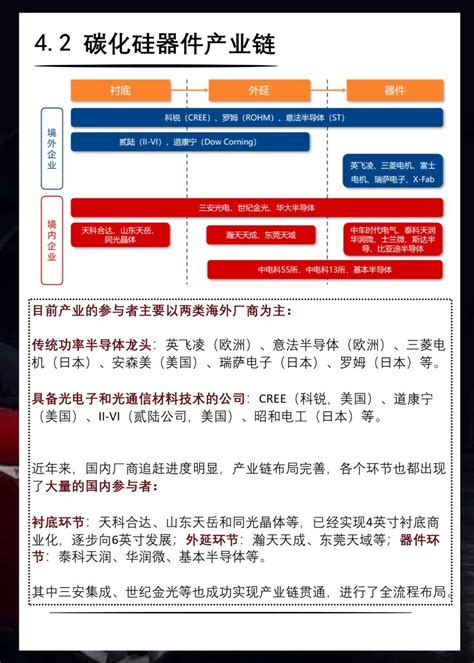 33张图看懂车规级芯片分类 知乎