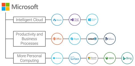 Competitive Moats - by Kyle Harrison - Investing 101