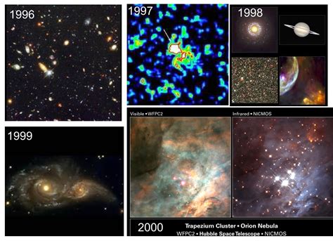 Hubble Telescope History Timeline