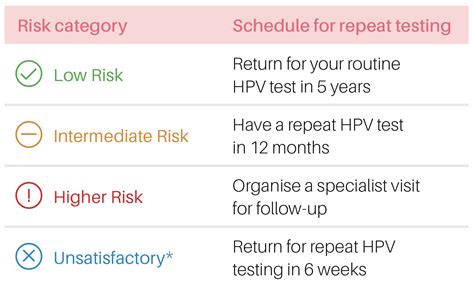 Cervical Screening Test Hobart Pathology