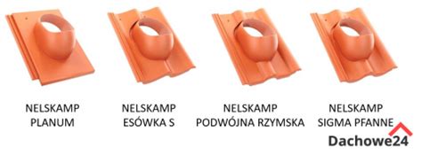 Kominek Obrotowy Do Dach Wki Nelskamp Wszystkie Modele Krono Plast