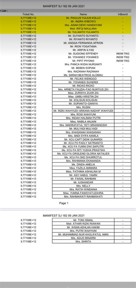 Satu Warga Sekadau Masuk Daftar Manifes Penumpang Sriwijaya Air Sj