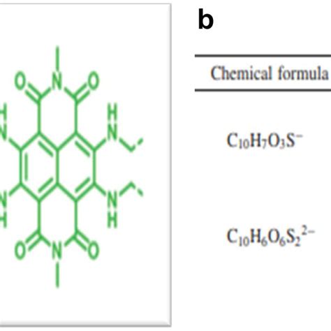 Structure Of Naphthalene Diimide Ndi [27] Download Scientific Diagram