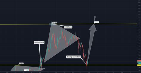 Ripple Chart History Of Our Trades For Bitstampxrpusd By Fx