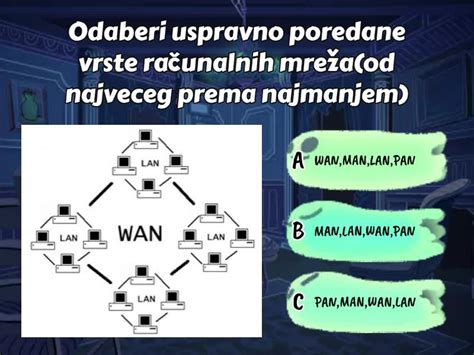 Povezivanje Računala I Ostalih Uređaja U Računalne Mreže Quiz