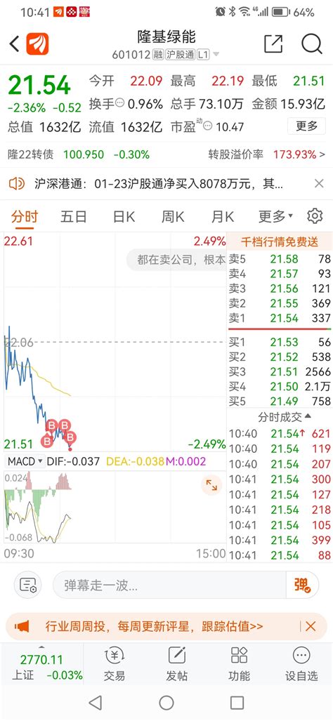 30日线下，大幅加仓赛道股，隆基绿能。隆基绿能601012股吧东方财富网股吧