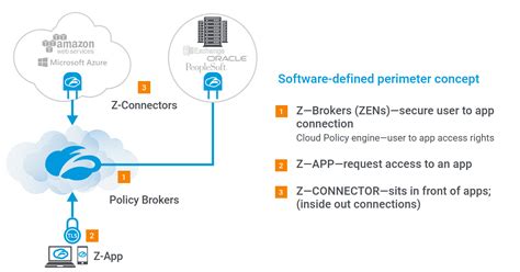 Zscaler Ask4key Group