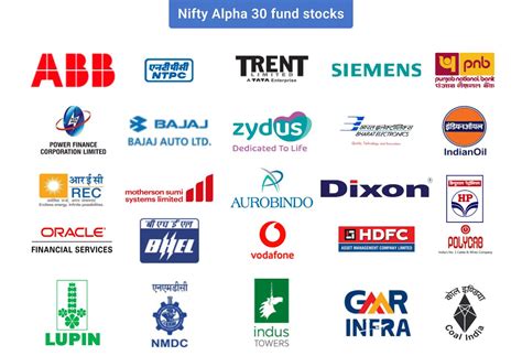 Hdfc Life Nifty Alpha Index Fund Nfo