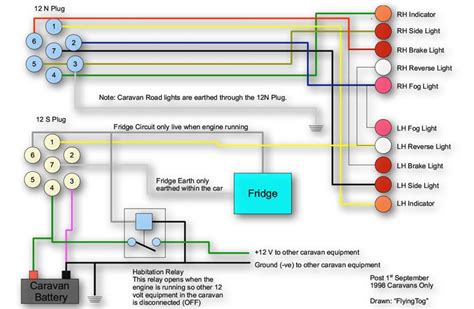 Hobby Caravan Electrical Wiring Diagram Hobby Caravan Wiring