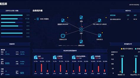 运维监控平台专业it运维管理平台 华汇数据 腾讯视频