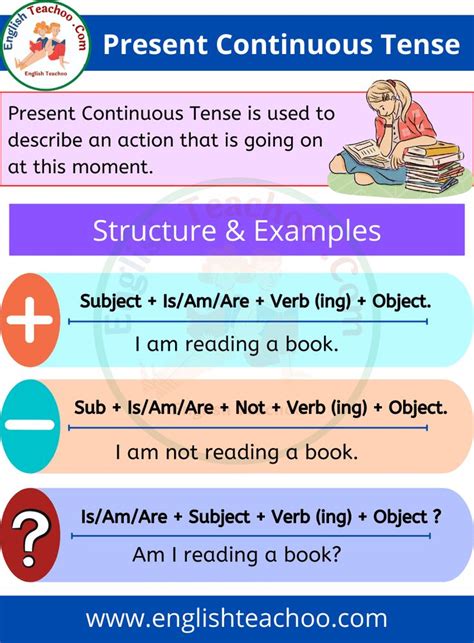 Present Continuous Tense Rules Examples Simple Present Tense