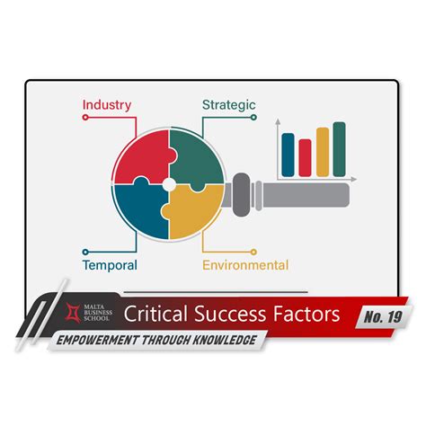 Empowerment Through Knowledgeno19 Critical Success Factors Malta