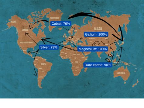 U.S. Dependent on Foreign Sources for Nearly Every Critical Mineral ...