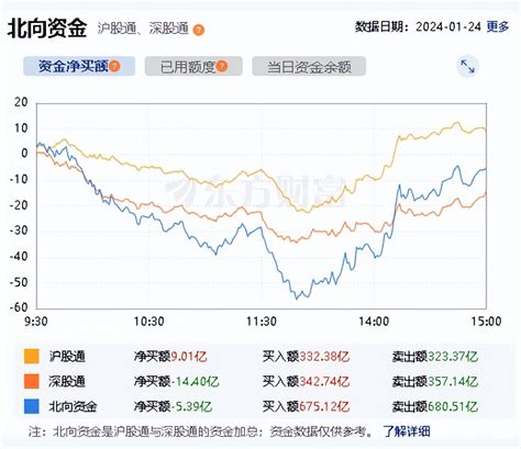 利好频出，国家队出手，市场稳了么？财富号东方财富网