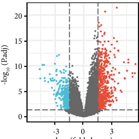 Identification Of Common Degs Volcano Plots Of Degs In A Gse38666