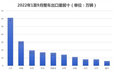 「2022中国新能源汽车出口现状」9月份出口5万辆 Carmeta