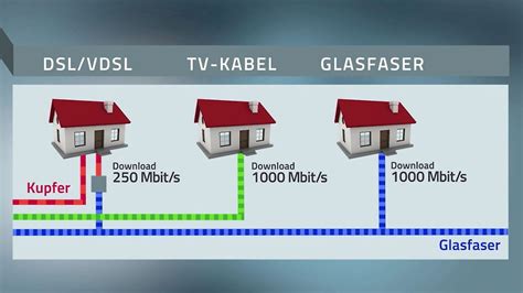 Ntv Ratgeber Schnelles Internet Wann Lohnt Ein Glasfaser Anschluss