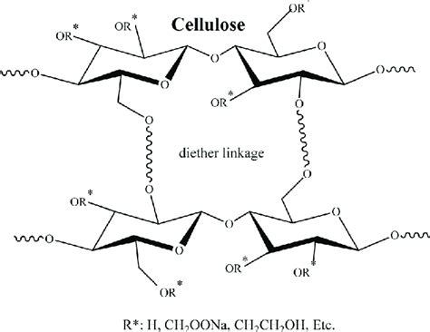 chemical crosslinking mechanism   cellulose hydrogel