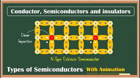 Conductor Semiconductor Insulator Types Of Semiconductor Basic