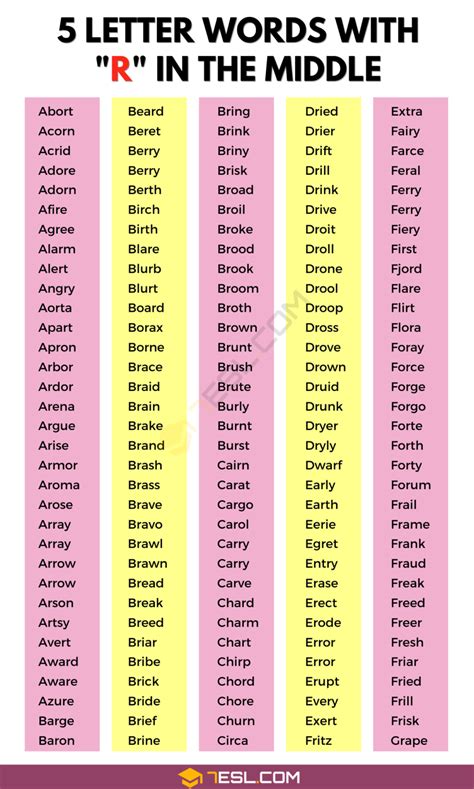 5 Letter Words With R In The Middle 1300 English Words 7ESL